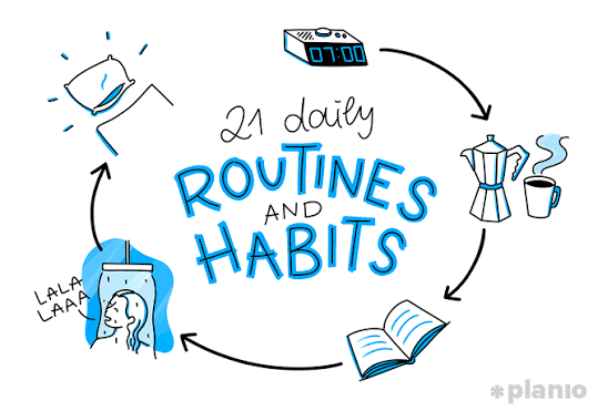 21-Day Morning Routine