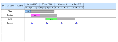 Pert Chart Vs Network Diagram Www Bedowntowndaytona Com