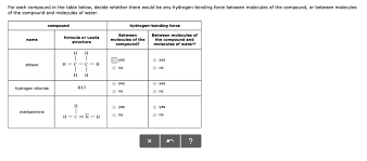 Solved For Each Compound In The Table Below, Decide Whether | Chegg.Com