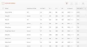 Table Design Web Design Inspiration Filter Design Web Design