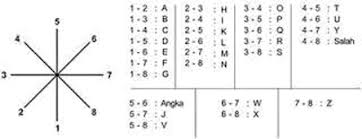 Assalamualaikum salam seduluran terima kasih lur telah mampir ke channel kami, semoga bermanfaat, dan terhibur. Rumus Menghafal Semaphore Syaiflash Com