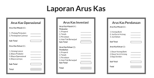 Definisi evaluasi adalah suatu proses penentuan nilai atau efektivitas suatu kegiatan dengan tujuan untuk pembuatan keputusan. Laporan Arus Kas Pengertian Klasifikasi Tujuan Cara Contoh