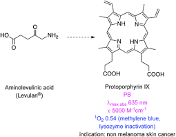 What to do when daylight saving time ends in pdt. Bodipy Dyes In Photodynamic Therapy Chemical Society Reviews Rsc Publishing