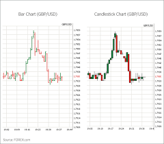 japanese candlesticks charts benefits of candlesticks