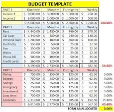 Budget planner $ frequency customise item names save your results this calculator helps you work out: Memoirs Of A Sassy Girl Easy Budgeting For Families