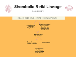 Shamballa Reiki Meaning Symbols Levels Training And More