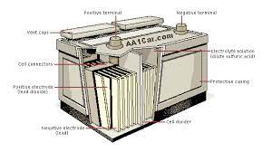 Car battery inside look and parts. Battery Safety And Jump Starting Daks Toyota