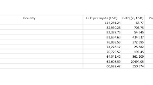 Per Capita Gdp Definition