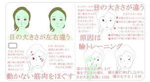 目の大きさが違うなおす方法 片目 一重 顔の歪み 目を大きく