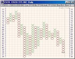 Point And Figure Charts Linn Software