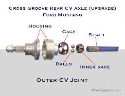 To find the correct replacement cv joint for your yaris, hilux, aygo, prius or other toyota model, type your registration number into the fast finder. When Does A Cv Axle Need To Be Replaced