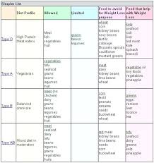 10 Prototypal Glycemic Index Chart In Hindi