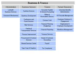 Hr Shared Service Structure Chart Www Bedowntowndaytona Com