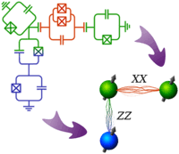 Related to gate_iswap in henry090/cirq. Phys Rev Research 2 033097 2020 Simple Implementation Of High Fidelity Controlled I Swap Gates And Quantum Circuit Exponentiation Of Non Hermitian Gates