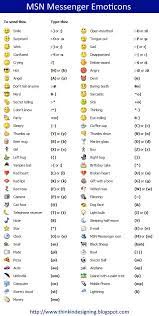 Symbol Emoticons Emoticon Meaning Keyboard Symbols Cool Text Symbols