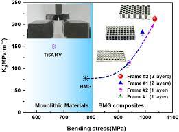 Pentulu indah tiket berapa di 2021 : Researchers From China Use 3d Printing To Reinforce Bulk Metal Glass Composites With Metal Frame 3d Printing Industry