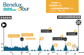 Challenge yourself by cycling alongside the professionals in the tour of cambridgeshire gran fondo event. Sclfkcjmhpcp5m