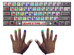 How to pick the right the reason ergonomics for pcs and peripherals is becoming so popular is that computers are more affordable and becoming more commonplace. Typing Lessons Typing Basics Part 2 Finger Assignment On Keyboard