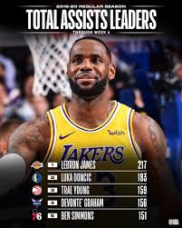 Смотри видео nba прогнозы на баскетбол. Nba Com Stats On Twitter The Total Assists And Assists Per Game Leaders Through Week 6 Of The Nba Season