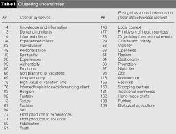 See how much your amount is eur (eurozone euro) now in leo (unussedleo). Scenarios And Possible Futures For Hospitality And Tourism Emerald Insight
