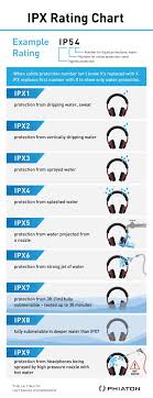 Ipx4 Vs Ipx5 Do We Need Ipx5 Phiaton