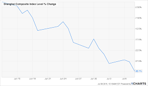 How Chinas Stock Market Crash Affects You Money