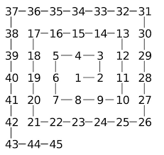 Pin By Faromadida On Agesta Codigos Sagrados In 2020 Math Facts Prime Numbers Physics And Mathematics