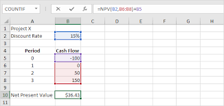 Npv Formula In Excel Easy Excel Tutorial