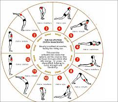 Yoga Surya Namaskar Salute To The Sun For Kapha Surya Namaskar Yoga Asanas Surya Namaskara