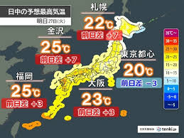 News source: tenki.jp