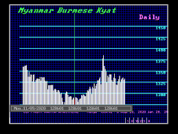 On tuesday, china's foreign ministry. Myanmar Coup Election Fraud Armstrong Economics