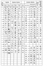 Check spelling or type a new query. è¶…ç´šå¤šèªžé€šçš„ä¸–ç•Œ ä¸‰ å­¸èªžè¨€çš„è‹¦å·¥å¤«