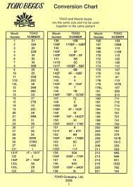 Miyuki Toho Colour Conversion Chart The Bead Cellar Bead Size Chart Beading Patterns Beading Patterns Free