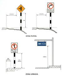 Señalización de advertencia cuándo y cómo se utiliza correctamente: Un ingeniero midiendo la distancia de una señal P-19 (Curva Peligrosa) en Arequipa, ilustrando la aplicación correcta de la señalización de advertencia bajo topografía de altura.