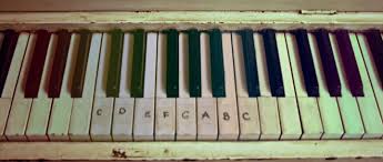 Great for beginners to learn basic principles. Can Labeling Your Piano Keys Help You Learn Faster