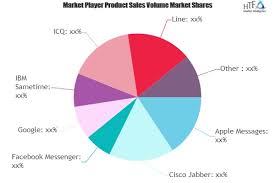 When the application is downloaded, select open 8. Instant Messaging Software Market Sets The Table For Continued Growth Apple Messages Cisco Jabber Facebook Messenger The Daily Chronicle