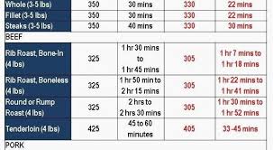 56 Prototypal Convection Conversion Chart