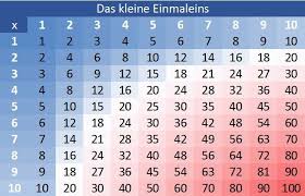 1 X 1 Kleines Einmaleins Lernen Uben Tabelle Muster Vorlage Ubungen Einmaleins Kleines Lernen Mathe Math Tricks Math Lessons Montessori Materials