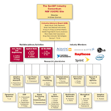 Mission And Organization Chart Sensor Signal