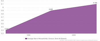 Image result for Yellow 1985 UMM