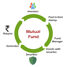 7 Best Mutual Funds To Invest In 2023 - Top Performing Mutual Funds In India