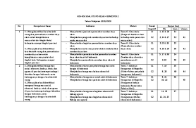 Tidak lupa juga saya sampaikan. Kisi Kisi Soal Uts Ips Kelas 4 Semester Genap