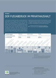 Die zunahme der verkehrsleistung (gefahrene kilometer) sowie die. Der Fussabdruck Im Privathaushalt