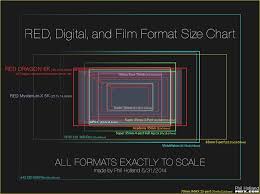 Red Digital And Film Format Size Chart Filmmakers