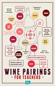 Wine For Teachers Poster Pairs The Best Glass With The Worst Day Wine Teacher Teacher Posters Wine Meme