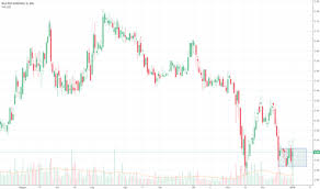 Banca popolare di sondrio s.c.p.a.: Bpso Prezzo E Grafico Azione Mil Bpso Tradingview