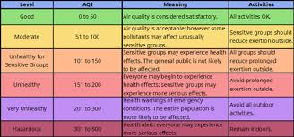 Kuala Lumpur Air Quality Index