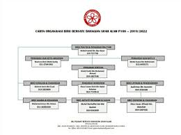9 tahun 1972 untuk membantu kerajaan memajukan industri pendidikan di negeri ini sebagai wahana utama membangun modal insan. Assalamualaikum Salam Bersatu Carta Bersatu Shah Alam Facebook