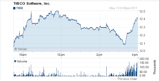 Tibco Software Acquisition Speculation Follows Sap Sybase