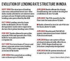 As against the cumulative policy rate cut of 200 bps during december 2014 and august 2017, the weighted average lending rate (walr) declined by 125 bps, of which 50 bps reduction. Loan Pricing Systems For Better Transmission Rbi In Search Of Yet Another Benchmark Business News The Indian Express